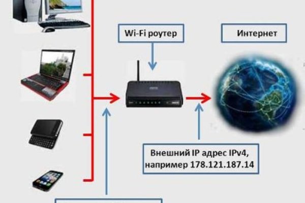 Наркотики заказать