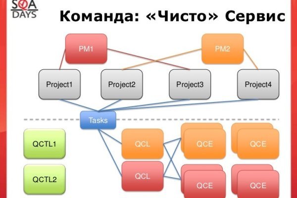 Кракен что за сайт