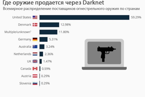 Kraken darknet to run