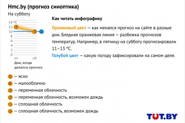 Где купить наркотиков