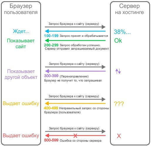 Kraken зеркало kr2web in