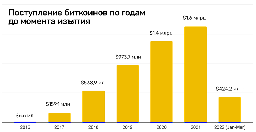 Кракен 20 at